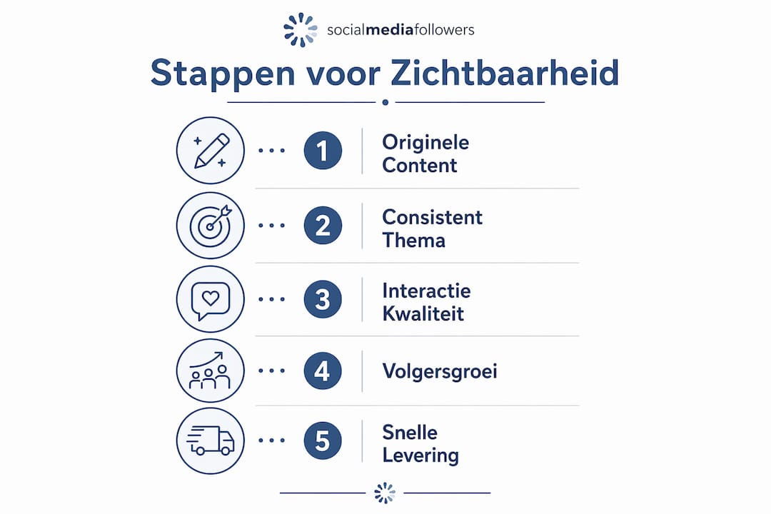 Infographic: in een paar stappen meer zichtbaarheid op Instagram