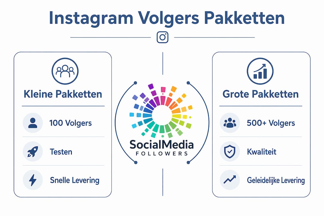 Overzichtelijke infographic: vergelijk onze verschillende volgerspakketten