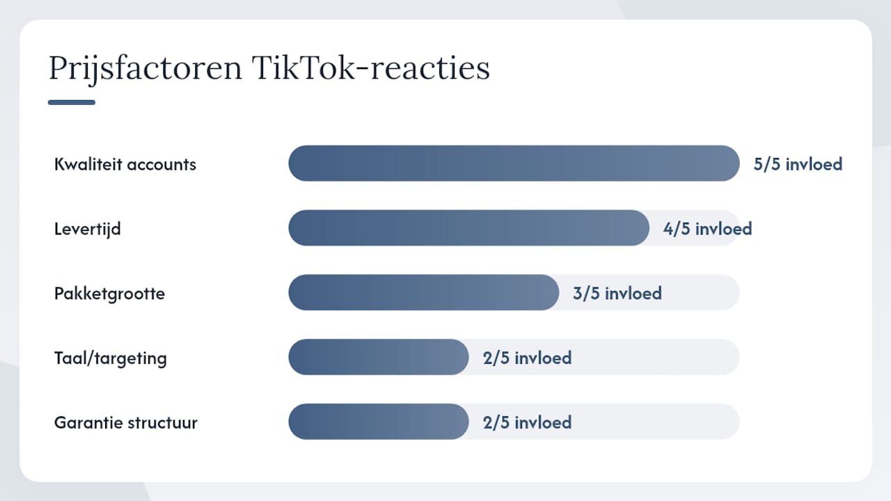 Vergelijking van prijsbepalende factoren voor TikTok-reacties