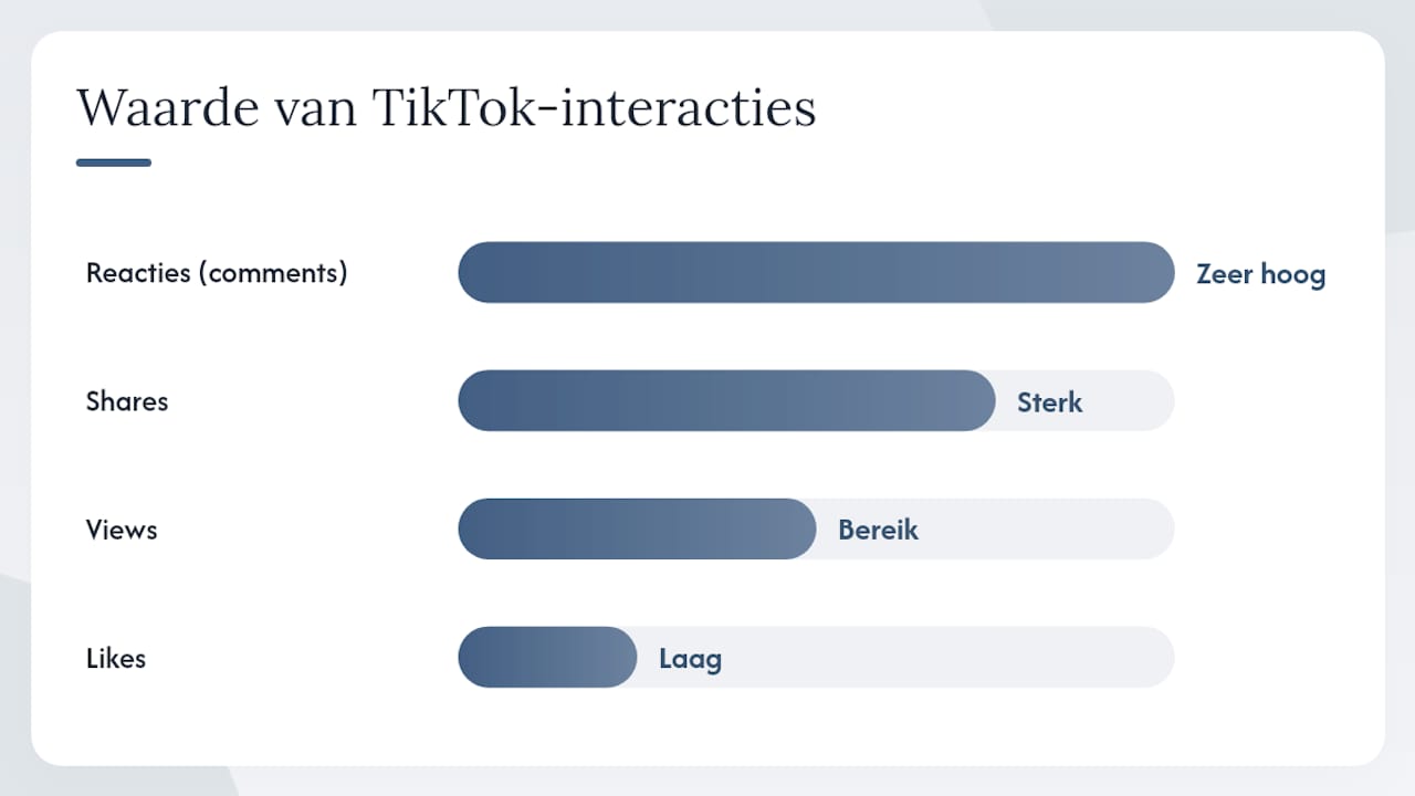 Welke soorten betaalde interactie kun je voor TikTok kopen? — overview diagram