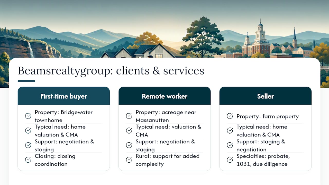 Beamsrealtygroup knows Rockingham County real estate — overview diagram