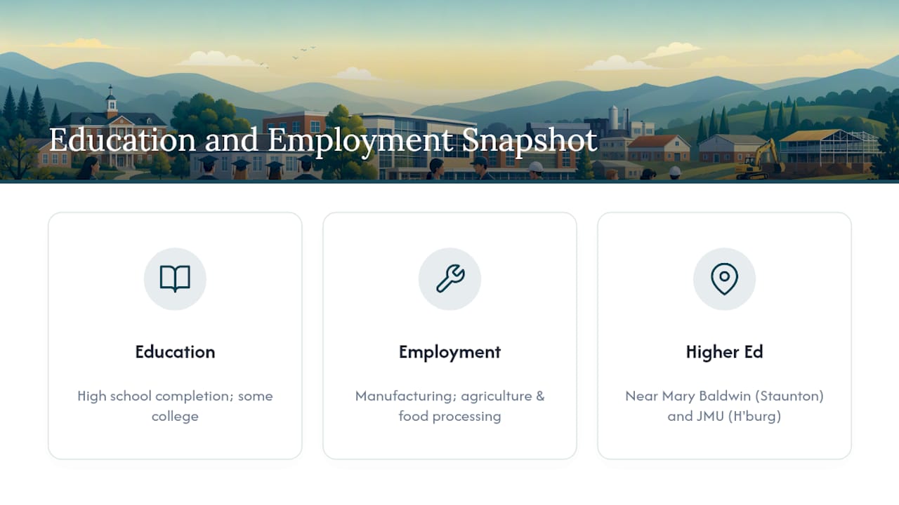 Education and employment diagram for Stuarts Draft