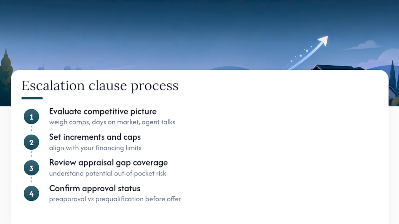 How Beams Realty Group Approaches Escalation Clauses — overview diagram