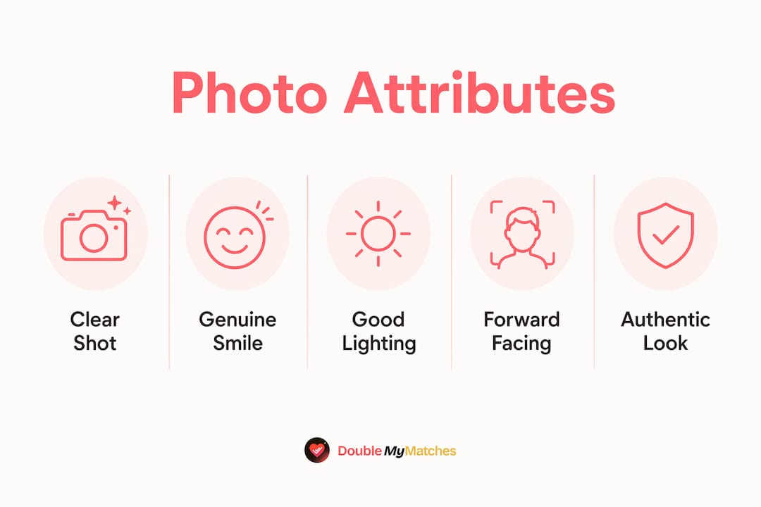Infographic showing key photo attributes for higher swipe rates