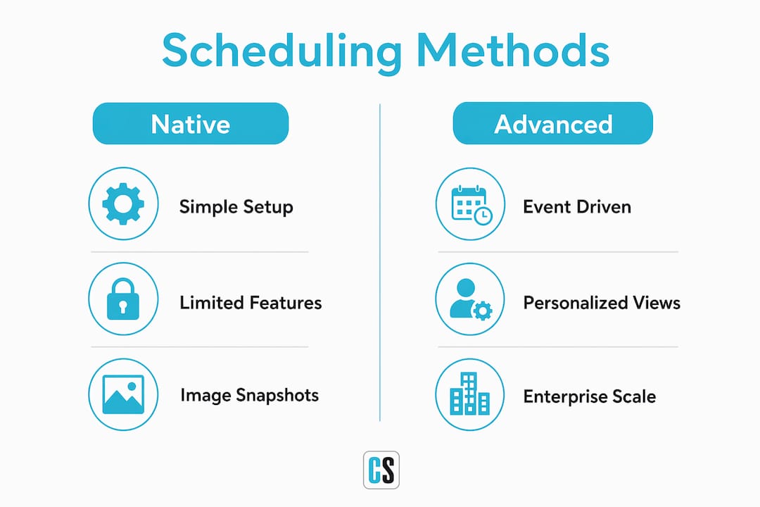 Infographic comparing scheduling methods native vs advanced