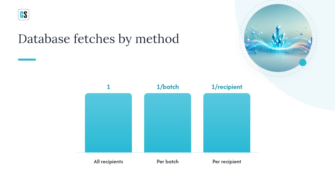 Crystal Reports bursting methods comparison diagram