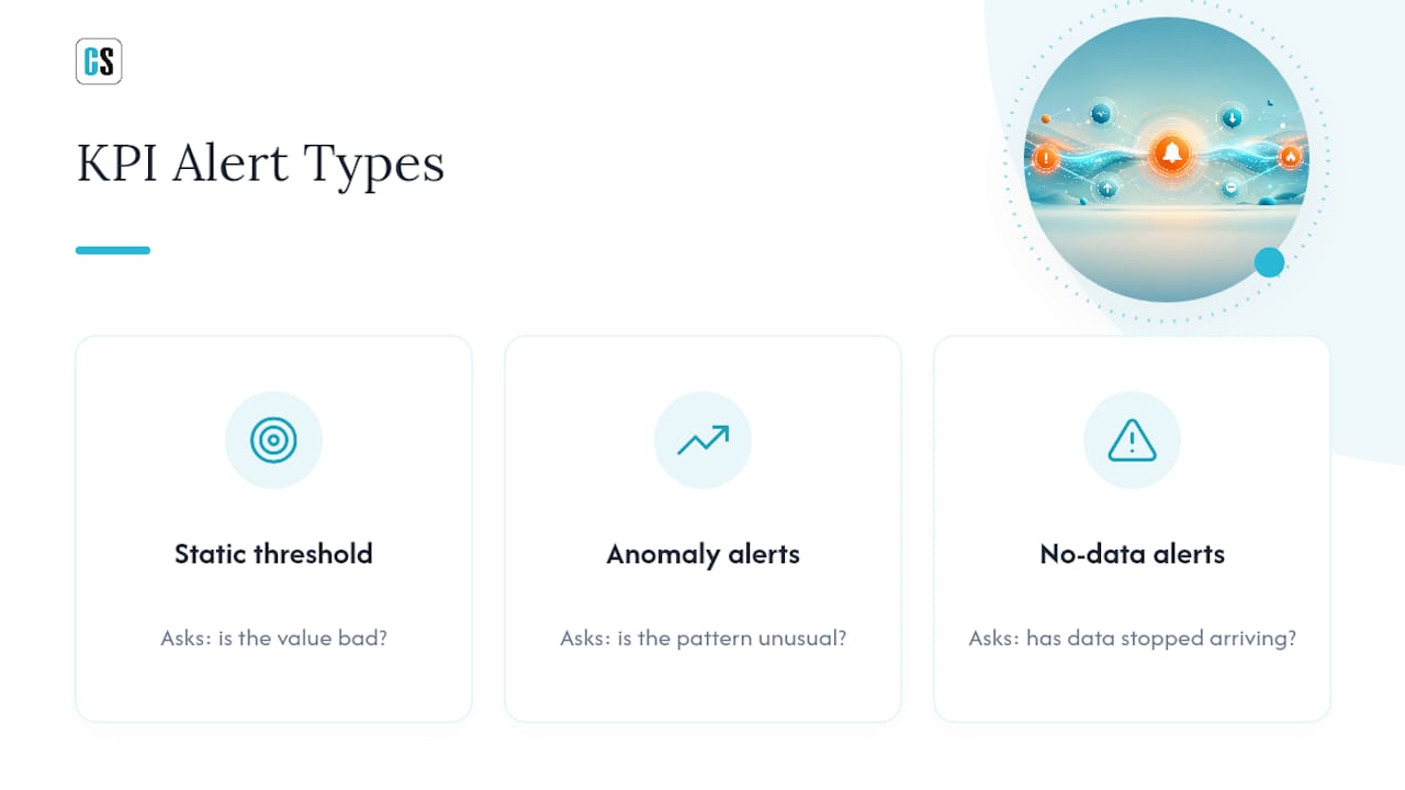 Diagram comparing three alert types
