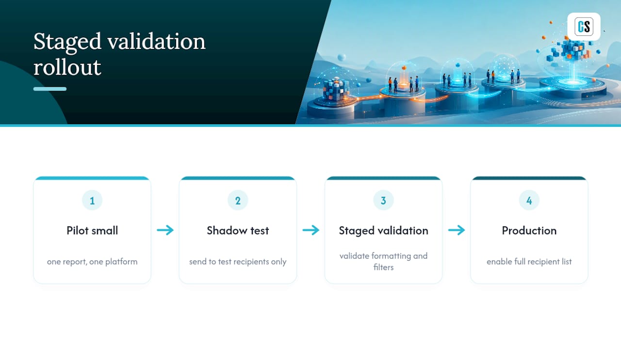 Staged validation process for report bursting