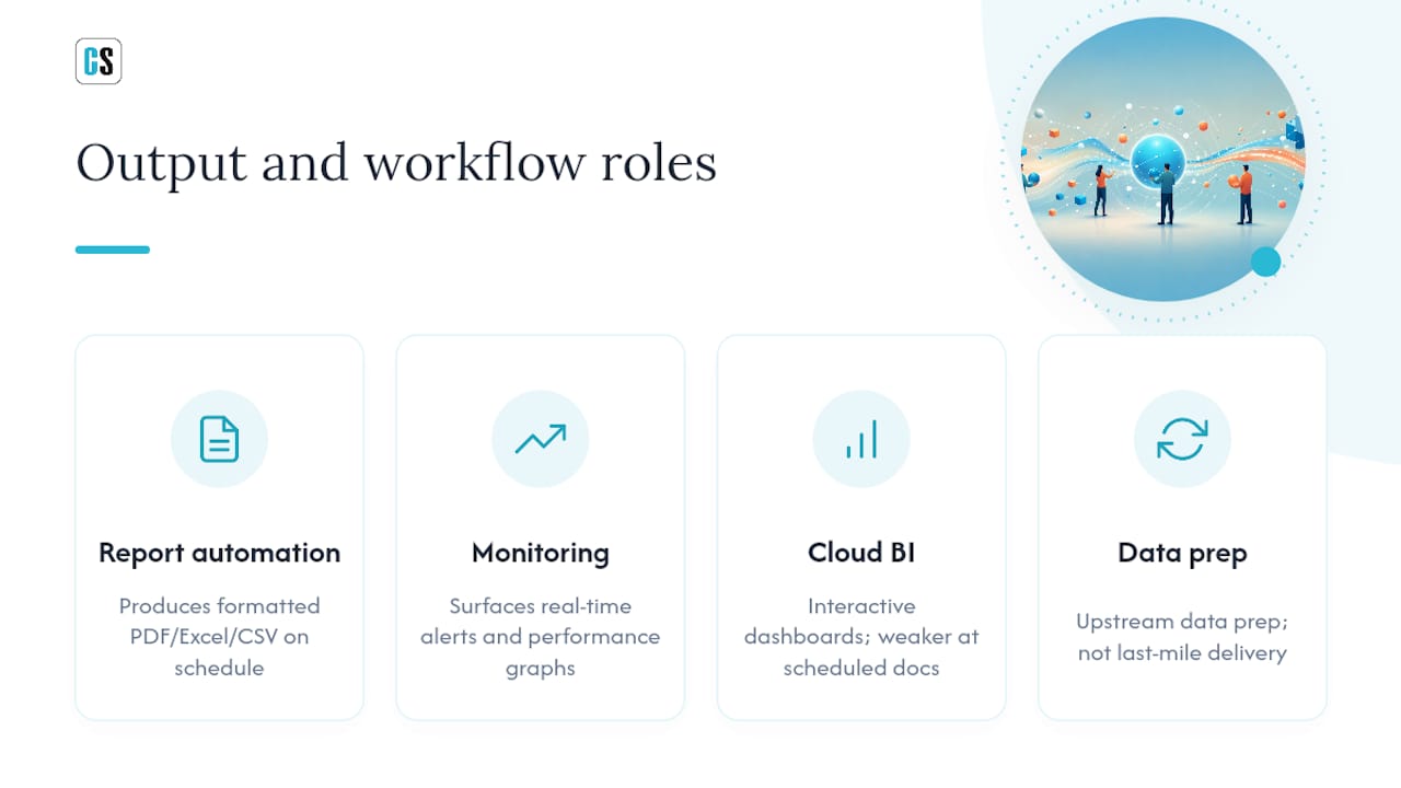 Comparison of BI platform categories