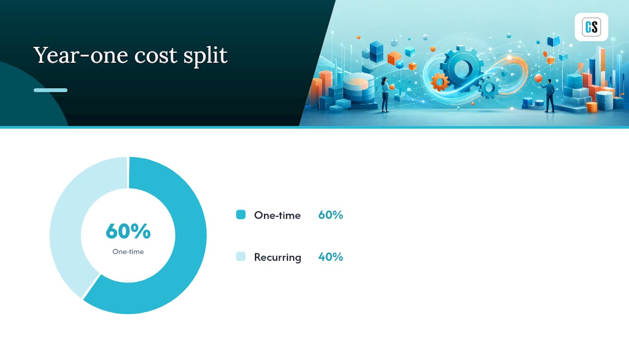 What Drives the Final Report Automation Cost — overview diagram