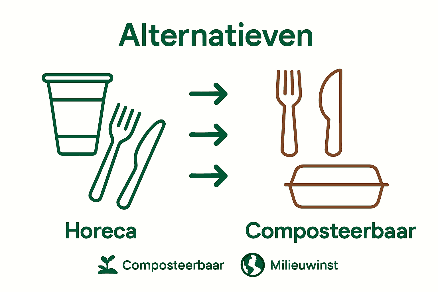 Overzicht traditionele versus biologische horeca producten