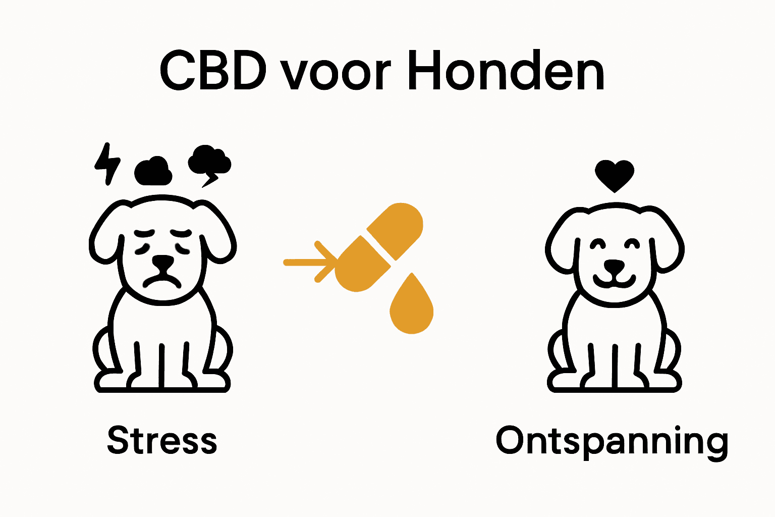 Infographic: stress versus ontspanning hond met CBD