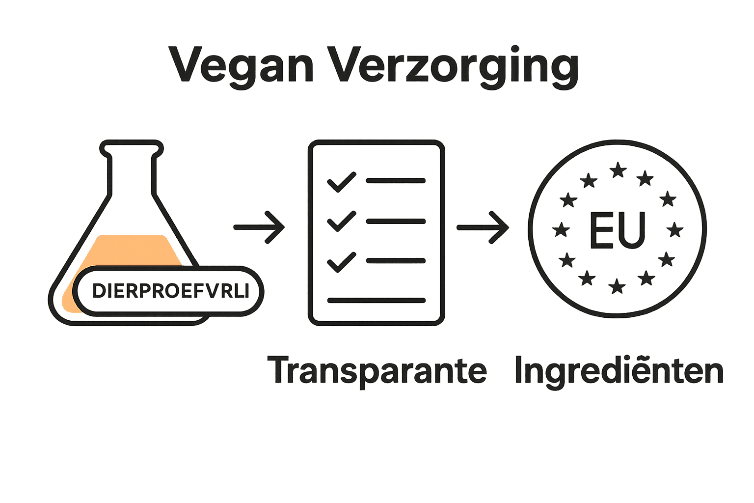 Infographic met EU regels vegan verzorgingsproducten