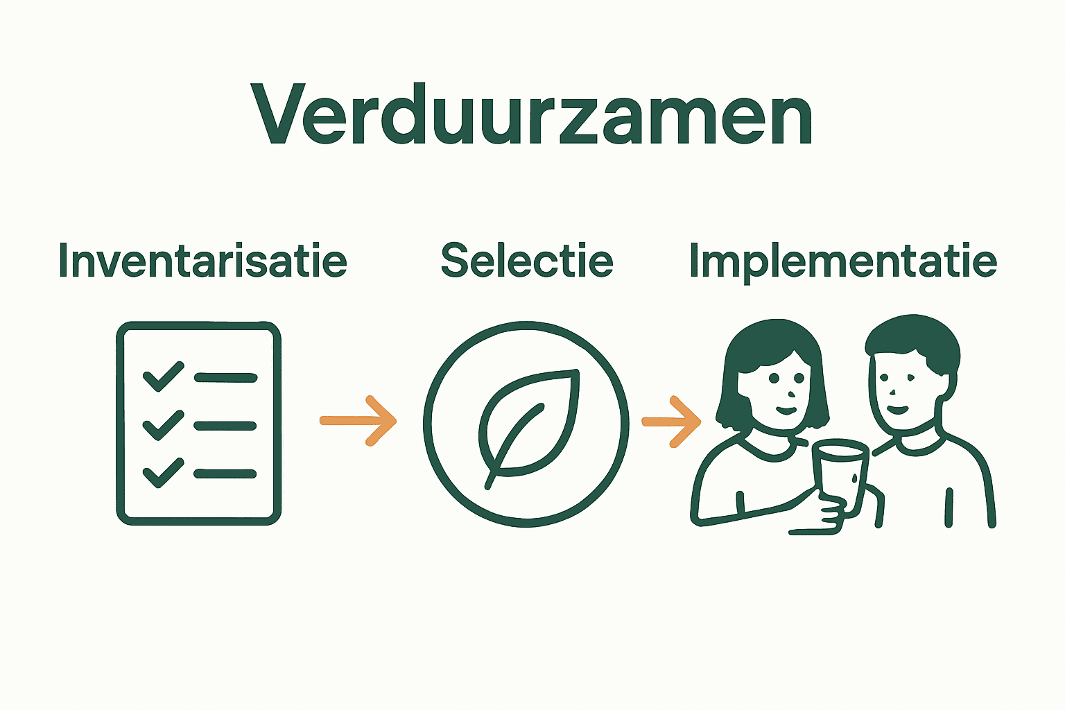 Infographic verduurzaming stappenplan disposables horeca