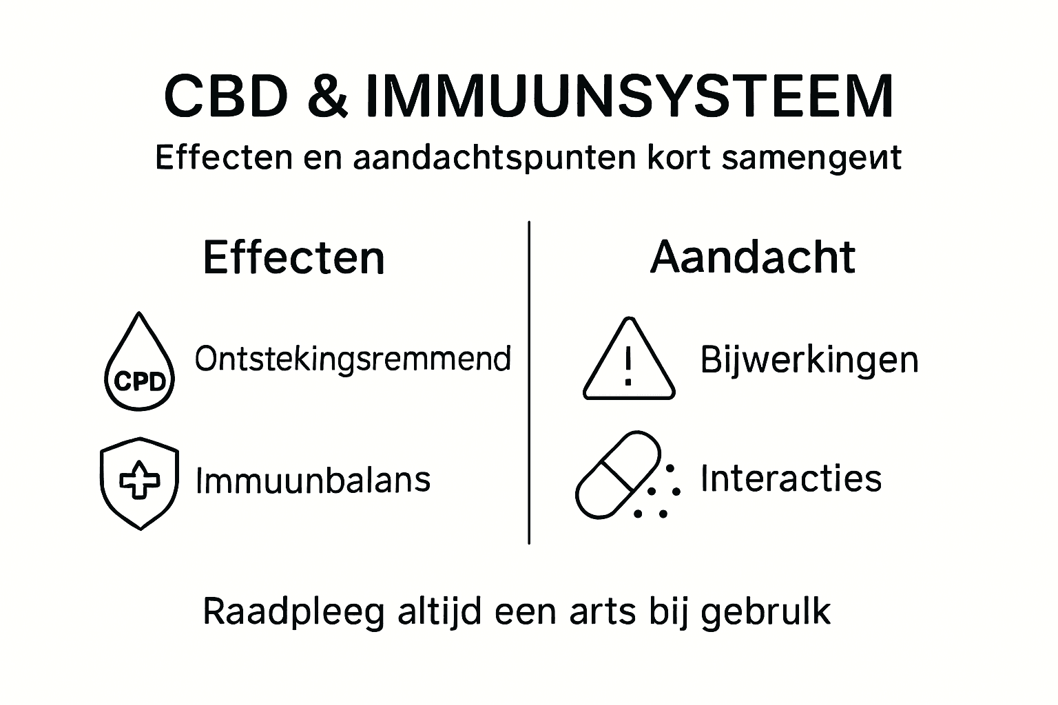 Infographic: CBD – Invloed en mogelijke risico’s voor je immuunsysteem