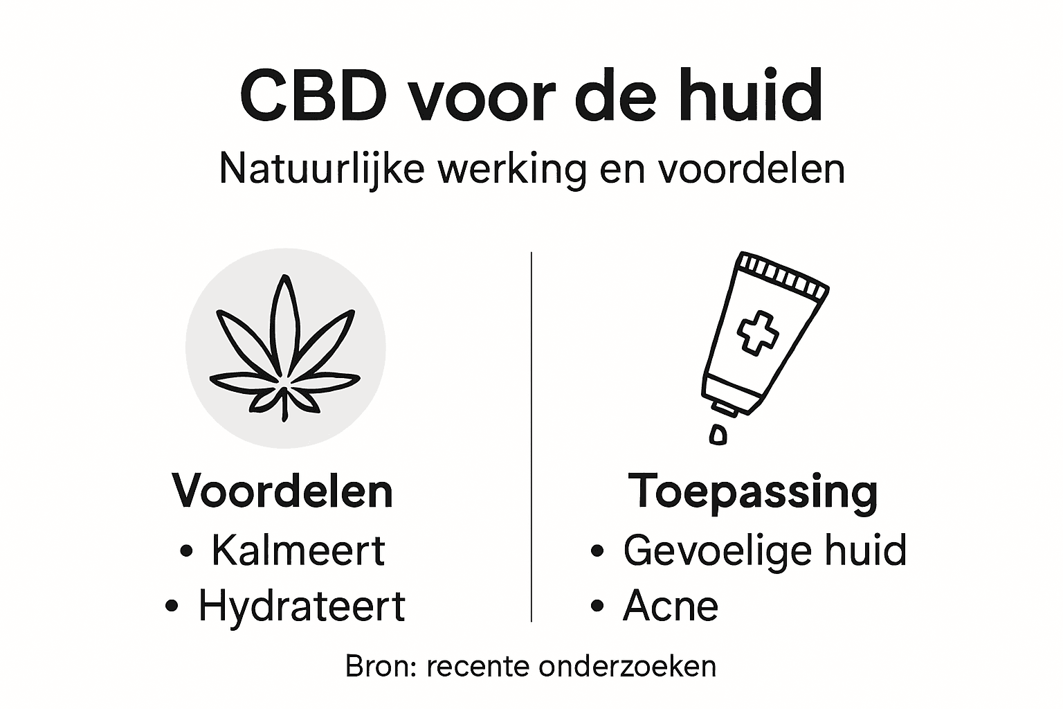 Infographic: De voordelen van CBD in je huidverzorgingsroutine