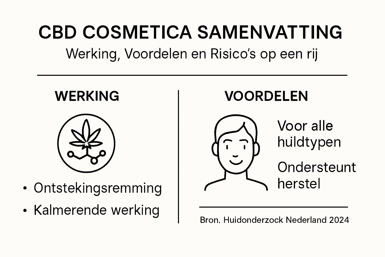 Infographic: hoe werkt CBD in cosmetica, wat zijn de voordelen en waar moet je op letten?