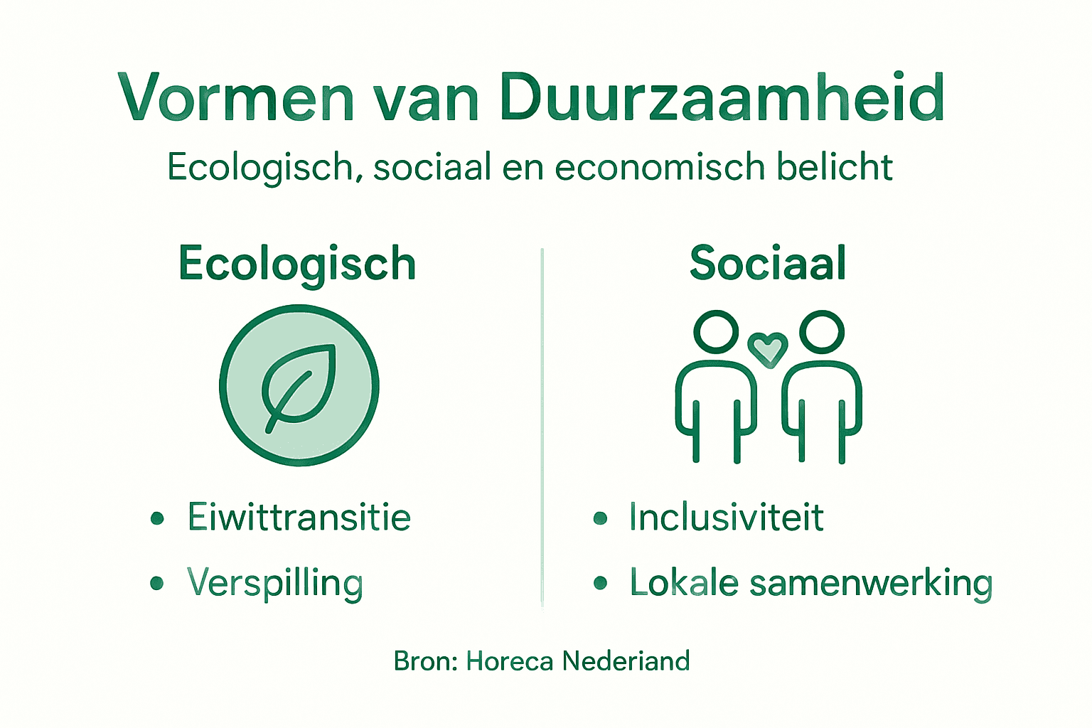 Infographic: een helder overzicht van duurzame initiatieven in de horeca