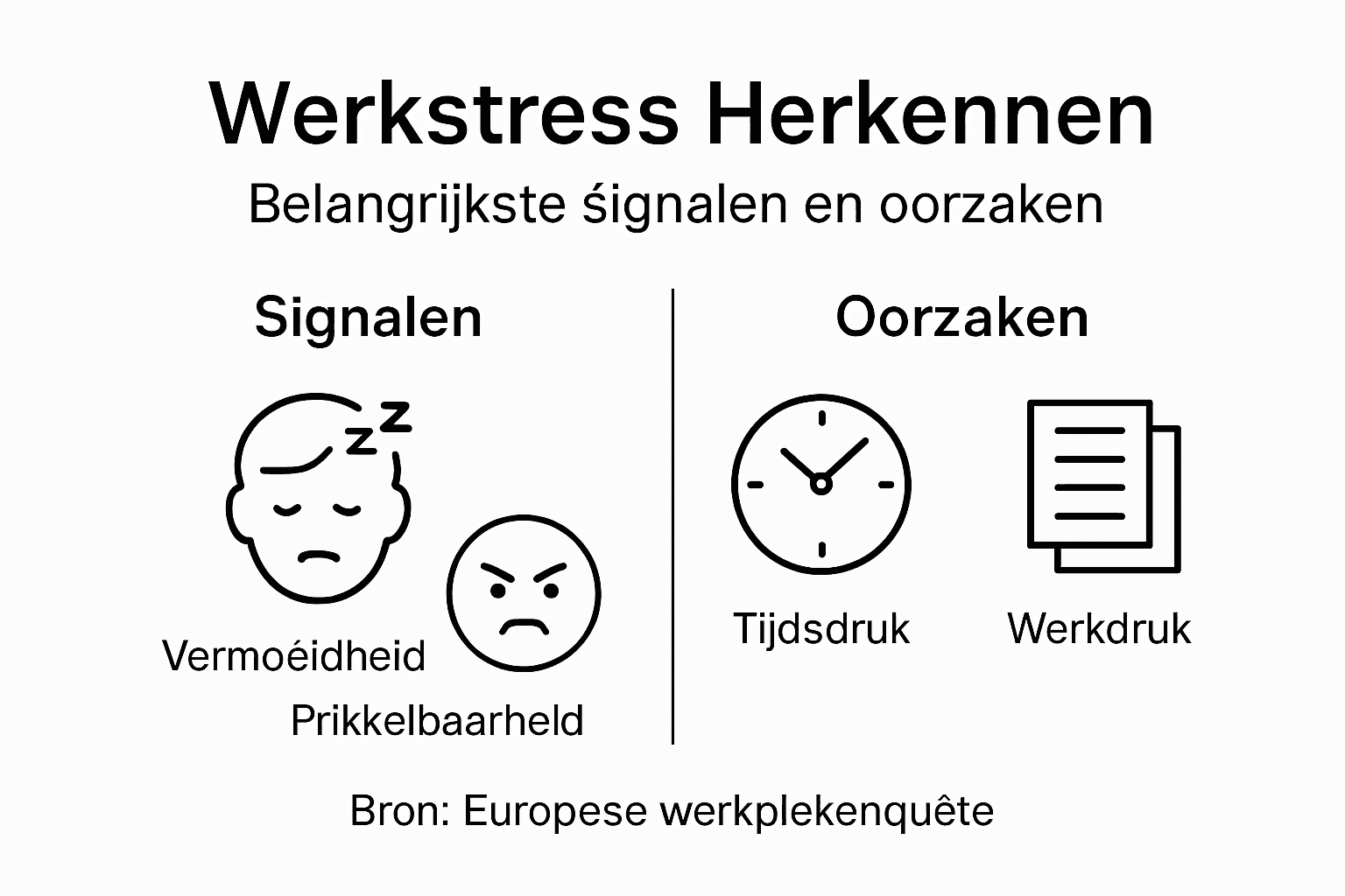 Infographic: Werkstress – oorzaken en herkenbare signalen