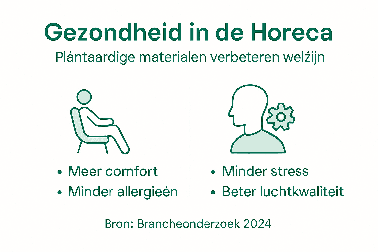 Infographic: de positieve effecten van plantaardige ingrediënten in de horeca