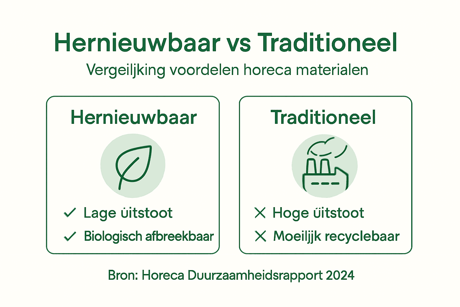 Overzicht: de belangrijkste verschillen tussen horecamaterialen in beeld gebracht