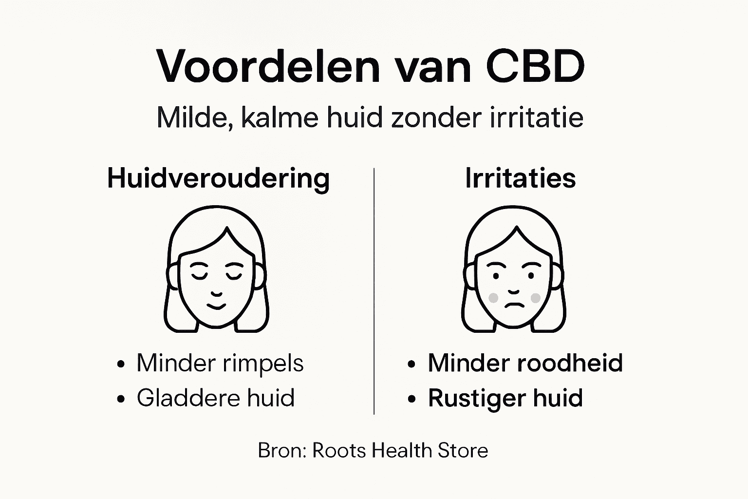 Overzicht: De positieve effecten van CBD op je huid in beeld