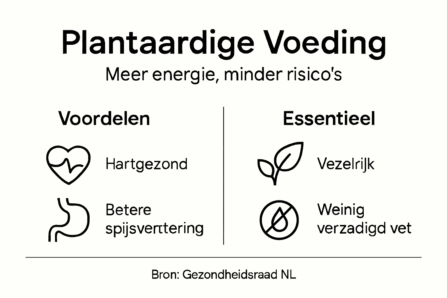 Infographic: waarom kiezen voor plantaardig eten?