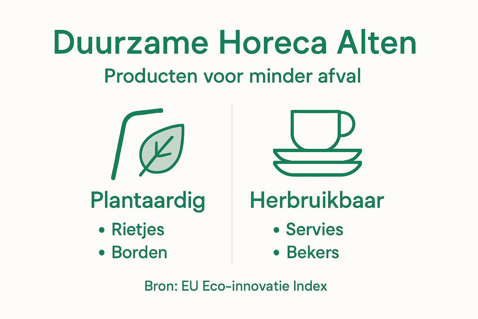 Infographic met duurzame keuzes voor de horeca