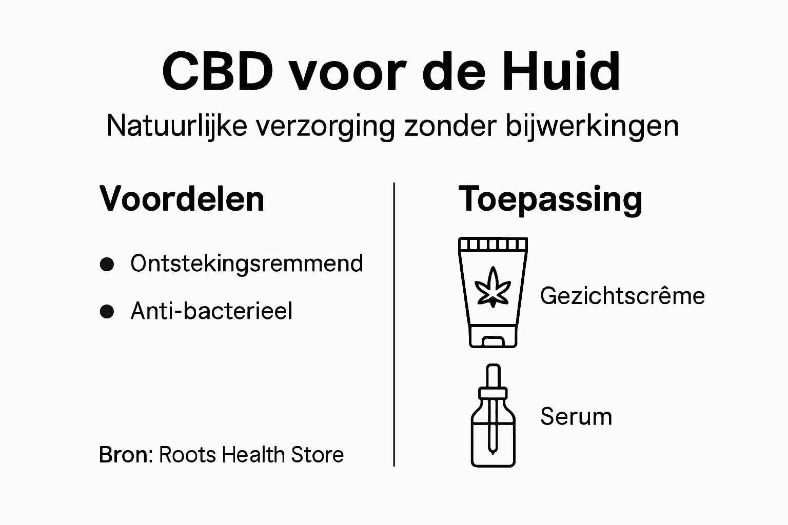Infographic: de voordelen van CBD in je huidverzorgingsroutine