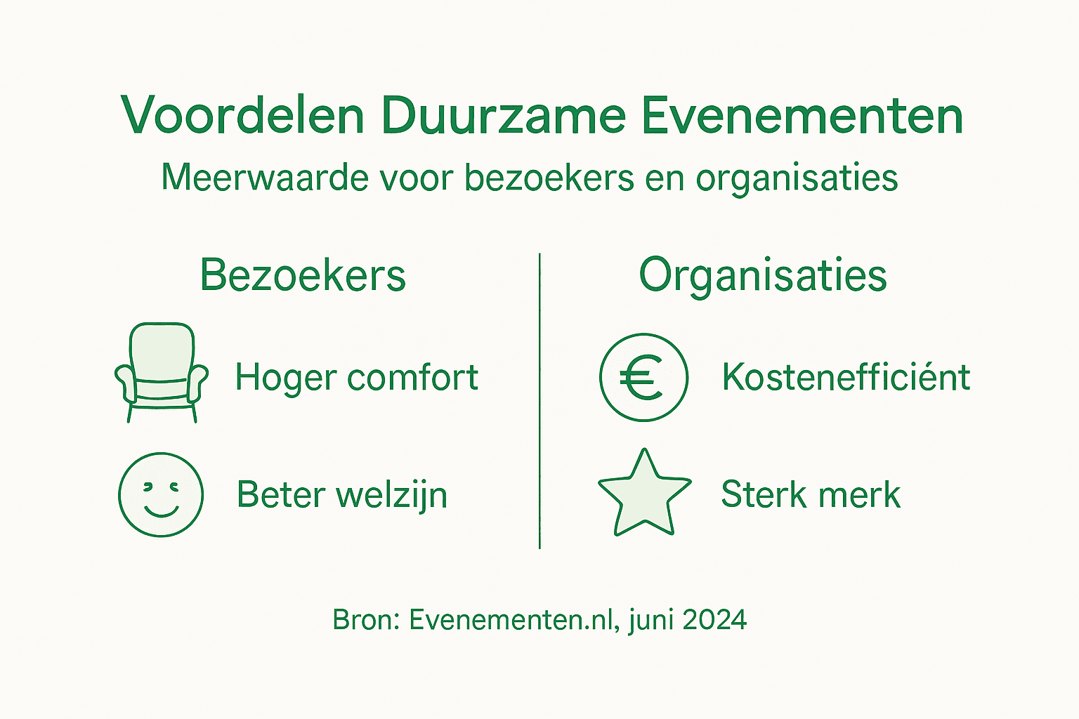 Infographic: de voordelen van duurzame evenementen in één oogopslag