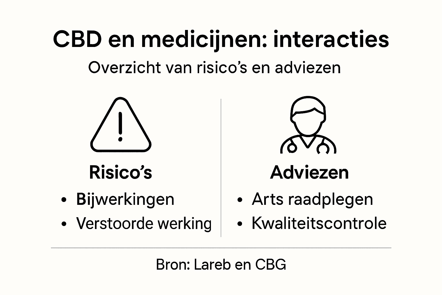 Overzicht: hoe CBD-olie invloed kan hebben op medicijngebruik