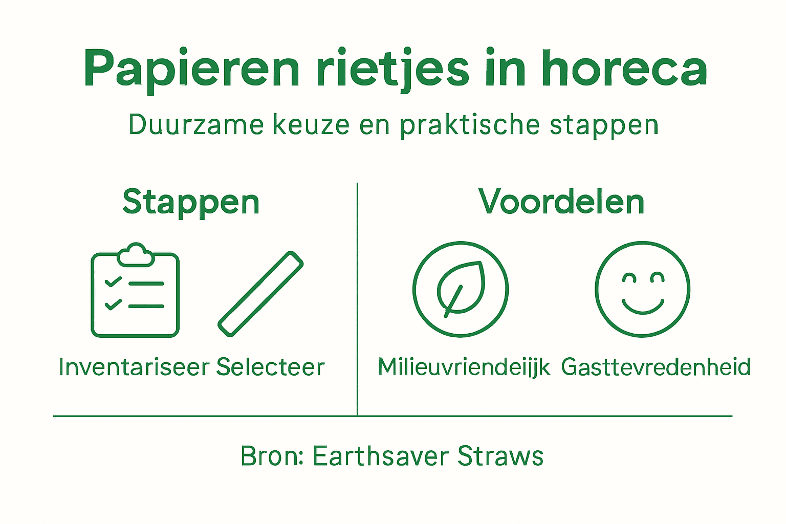 Infographic: zo implementeer je papieren rietjes op een duurzame manier