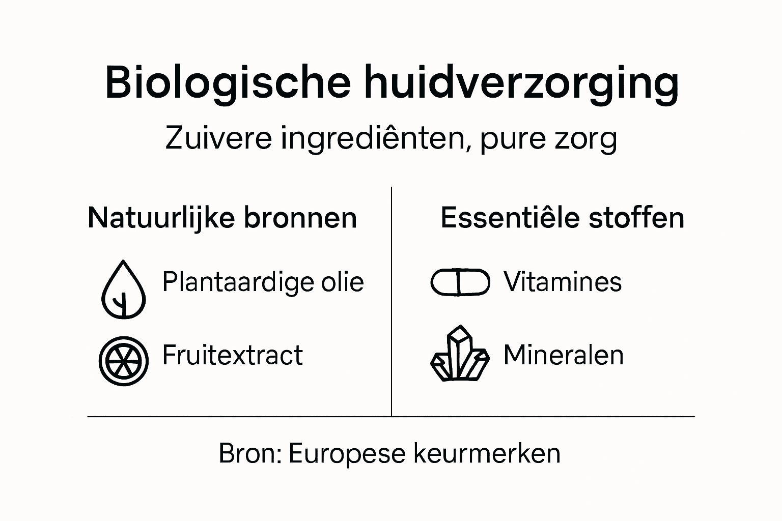 Overzicht van natuurlijke ingrediënten in biologische huidverzorging