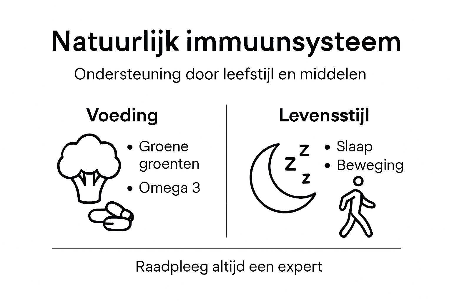 Infographic: zo versterk je je immuunsysteem met gezonde voeding en een actieve levensstijl