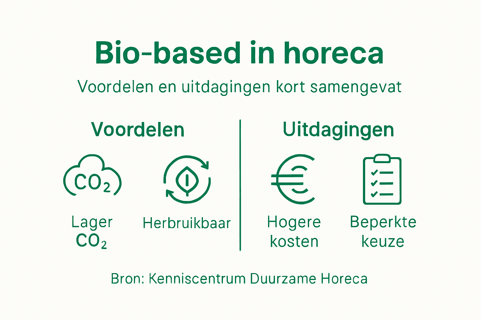 Infographic: Voor- en nadelen van bio-based materialen in de horeca