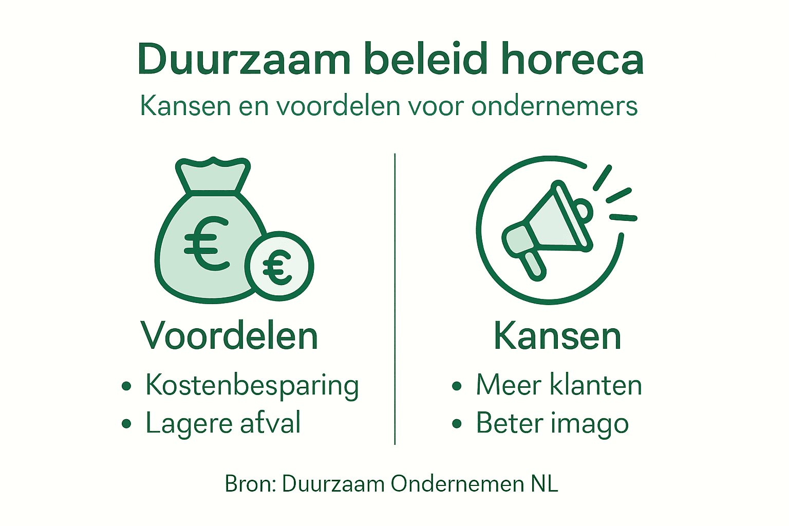 Infographic: De voordelen en kansen van duurzaam ondernemen in de horeca