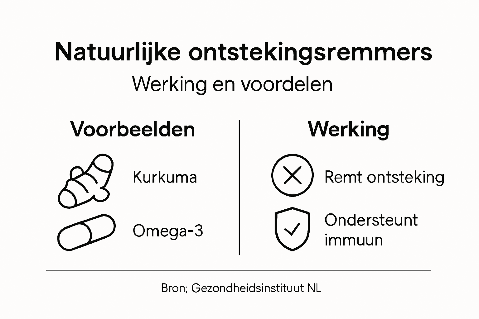 Infographic: hoe werken natuurlijke ontstekingsremmers?