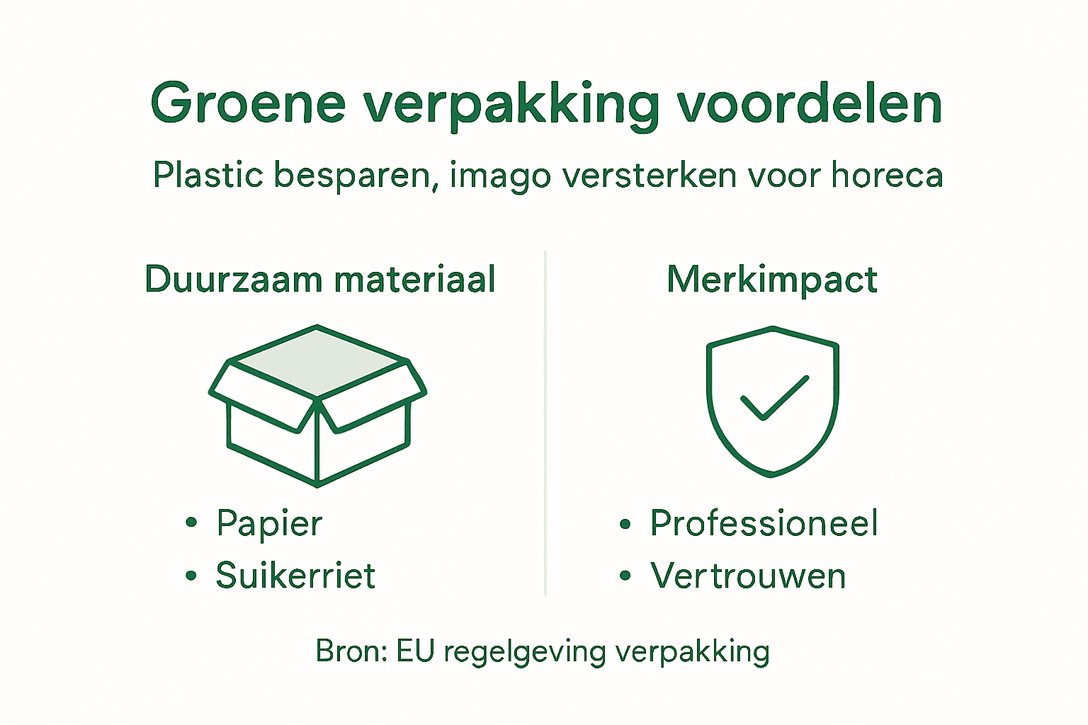 Overzicht: duurzame verpakkingsoplossingen voor de horeca in beeld