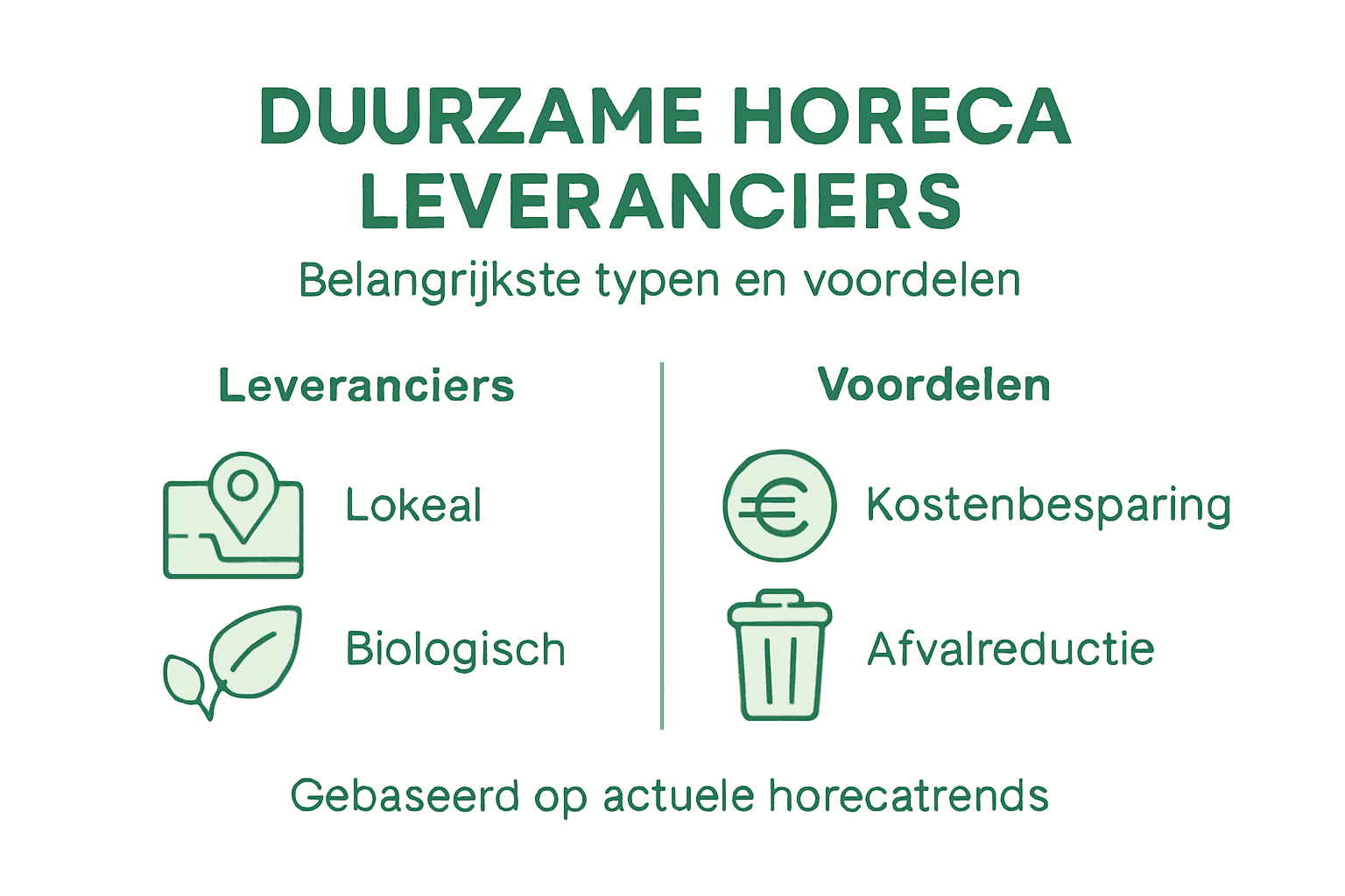 Overzicht van verschillende soorten leveranciers en hun voordelen