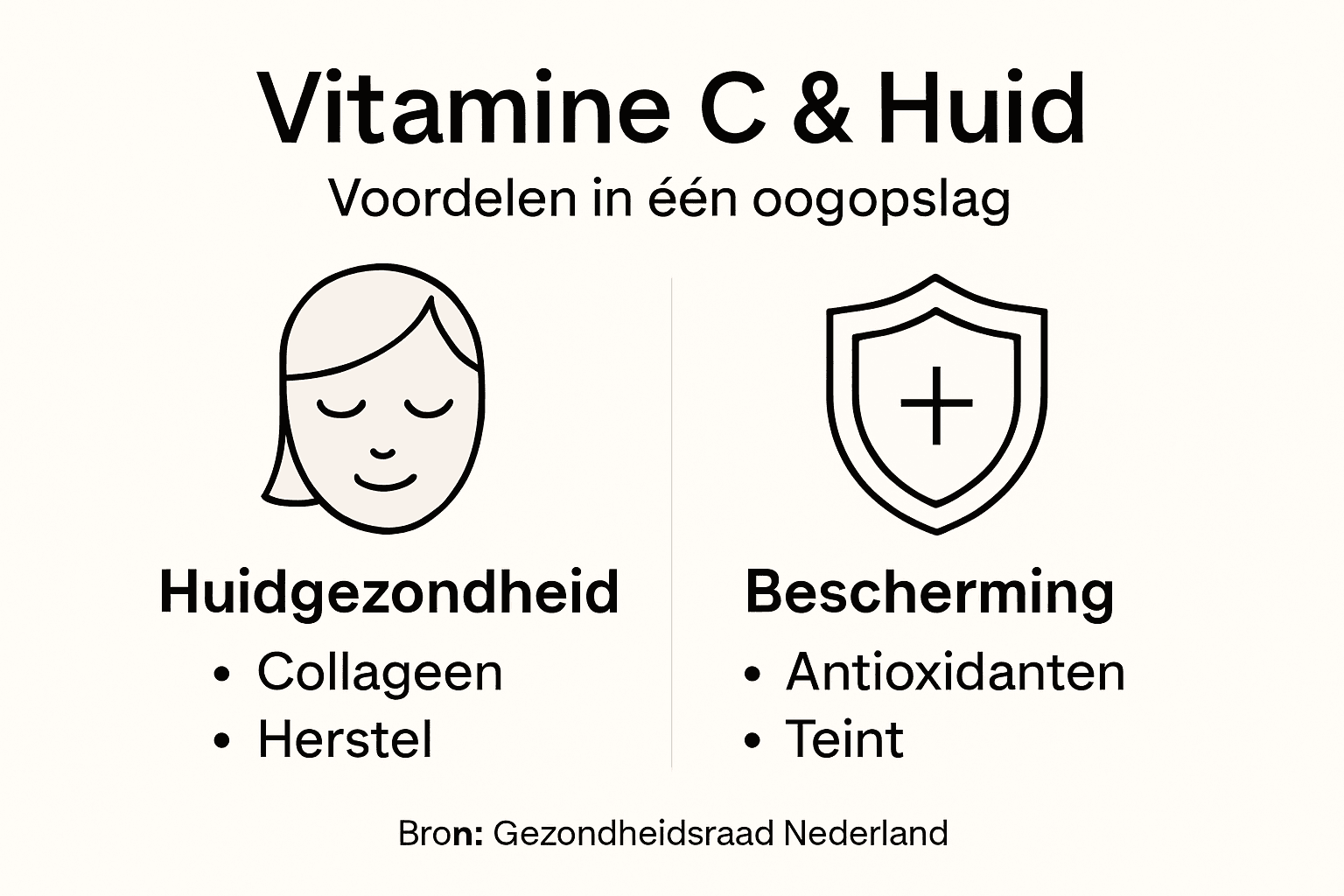 Infographic: de voordelen van vitamine C voor een gezonde huid