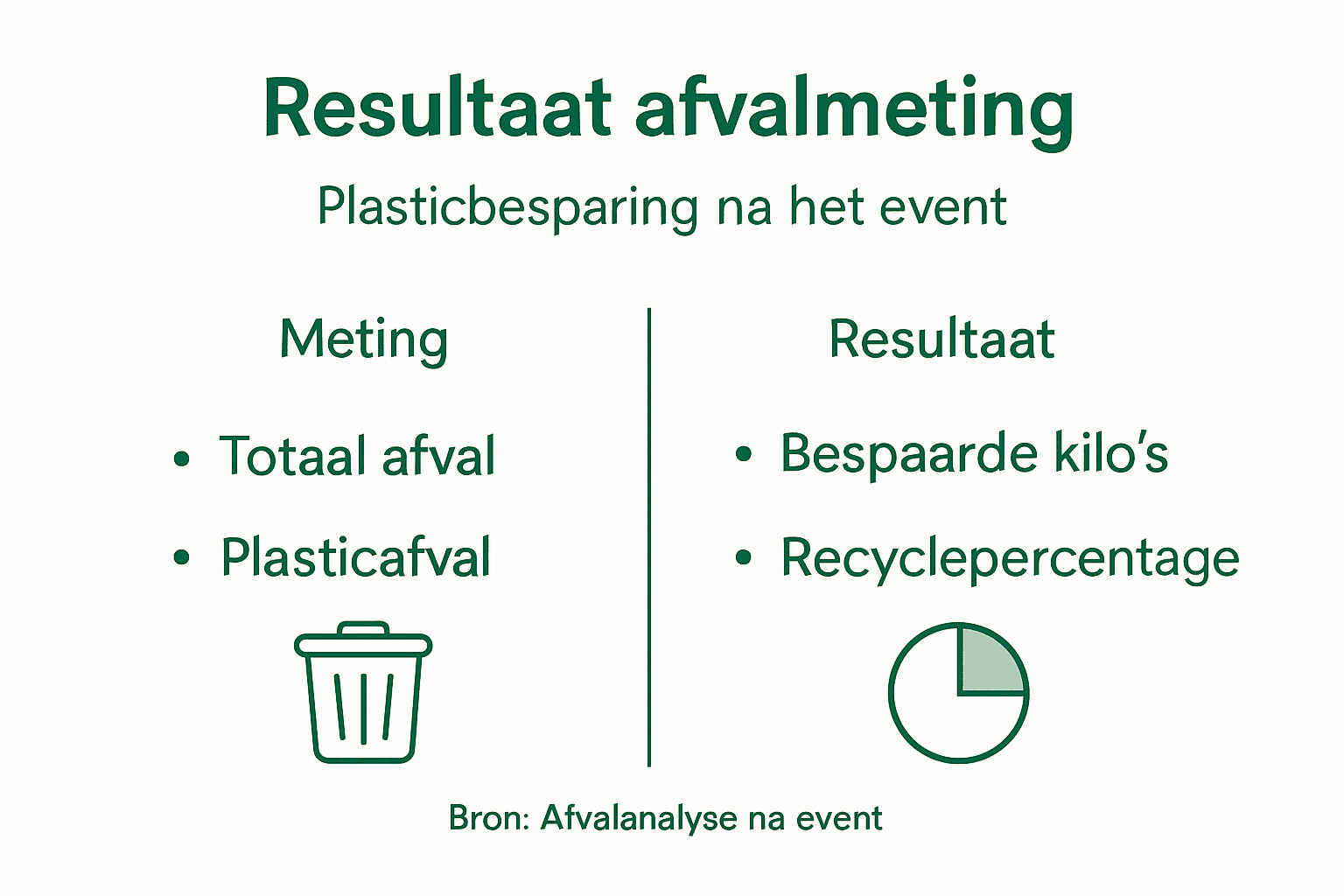 Infographic: Terugblik op het event voor minder plastic afval