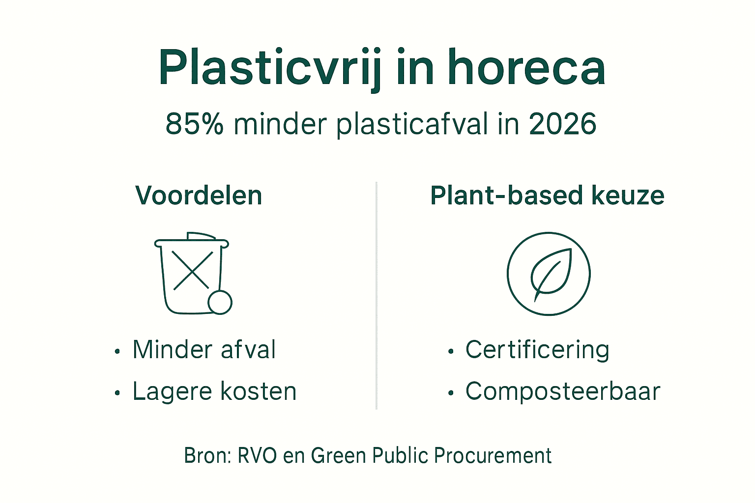 Infographic: de belangrijkste aandachtspunten voor plasticvermindering in de horeca