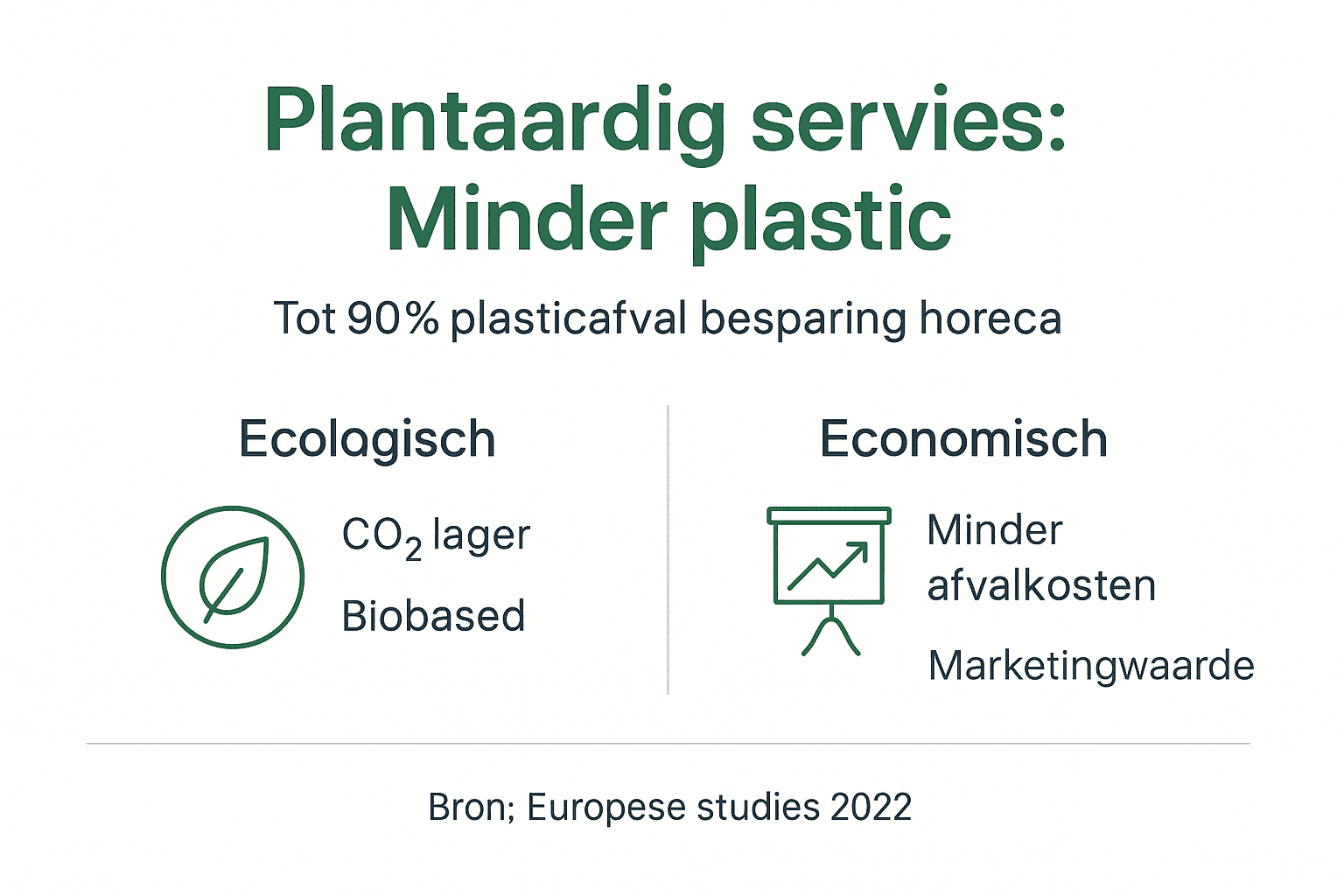 Infographic: De voordelen van servies gemaakt van plantaardige materialen
