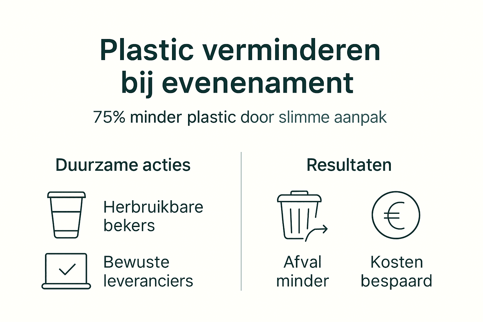 Infographic: zo pak je plasticgebruik aan tijdens evenementen