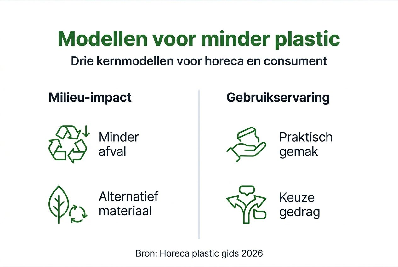 Infographic: verschillende manieren voor minder plastic in de horeca
