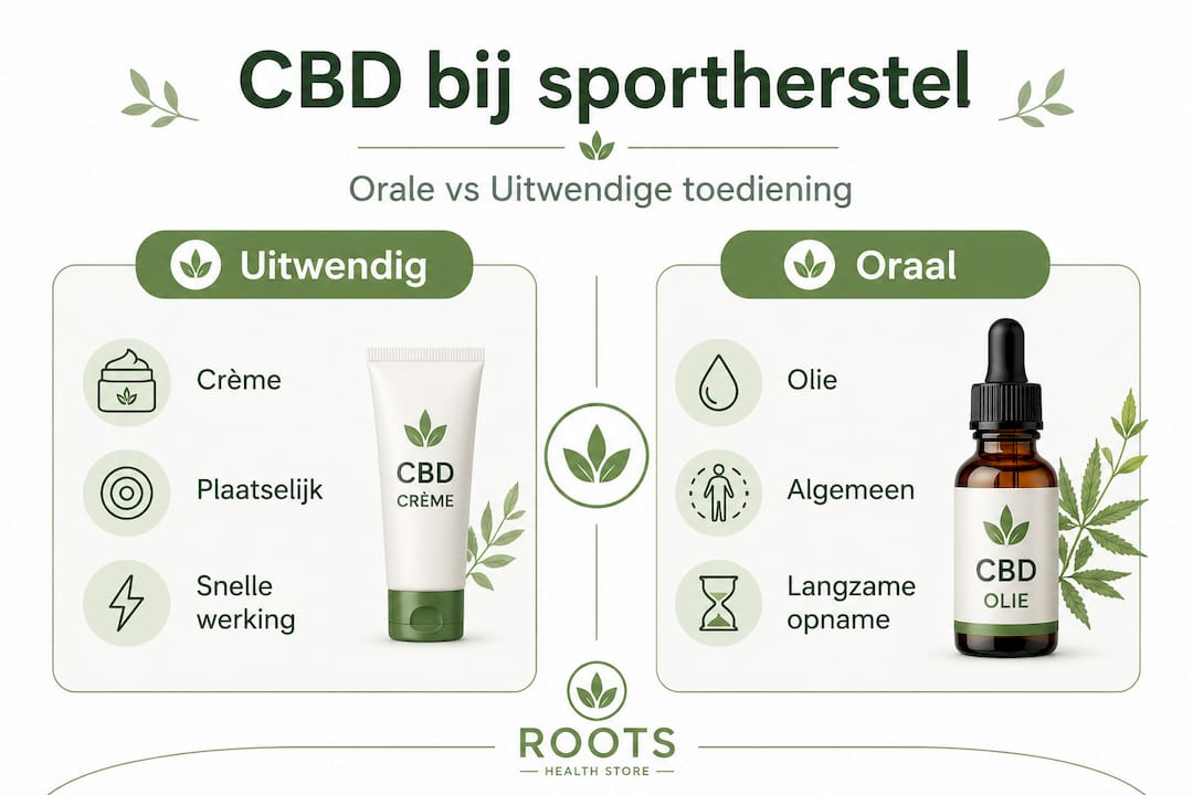 Infographic: CBD gebruiken – uitwendig of via de mond?