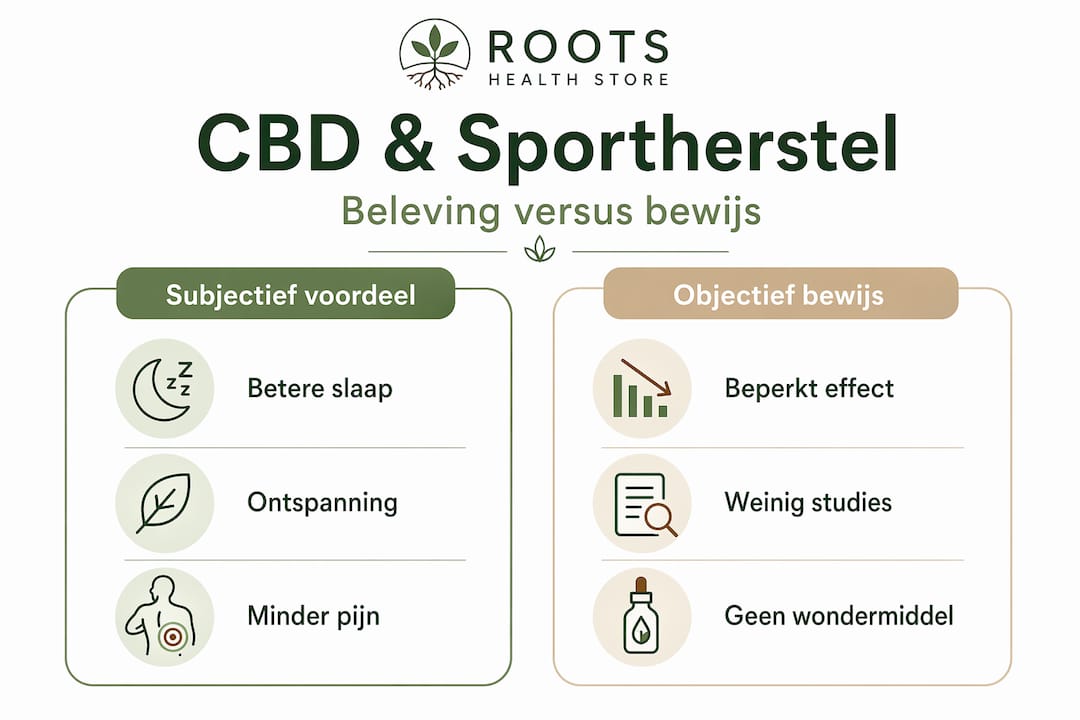 Infographic: CBD en sportherstel – Ervaringen van sporters tegenover wetenschappelijk bewijs