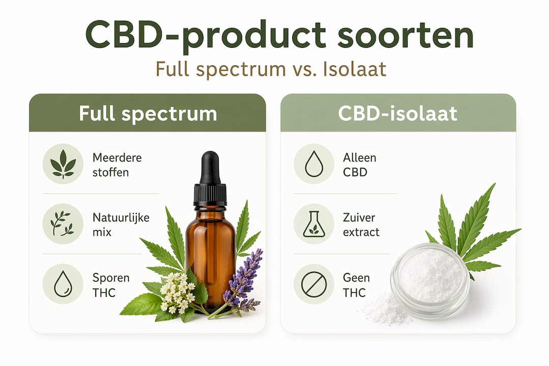 Infographic: het verschil tussen full spectrum CBD en CBD isolaat
