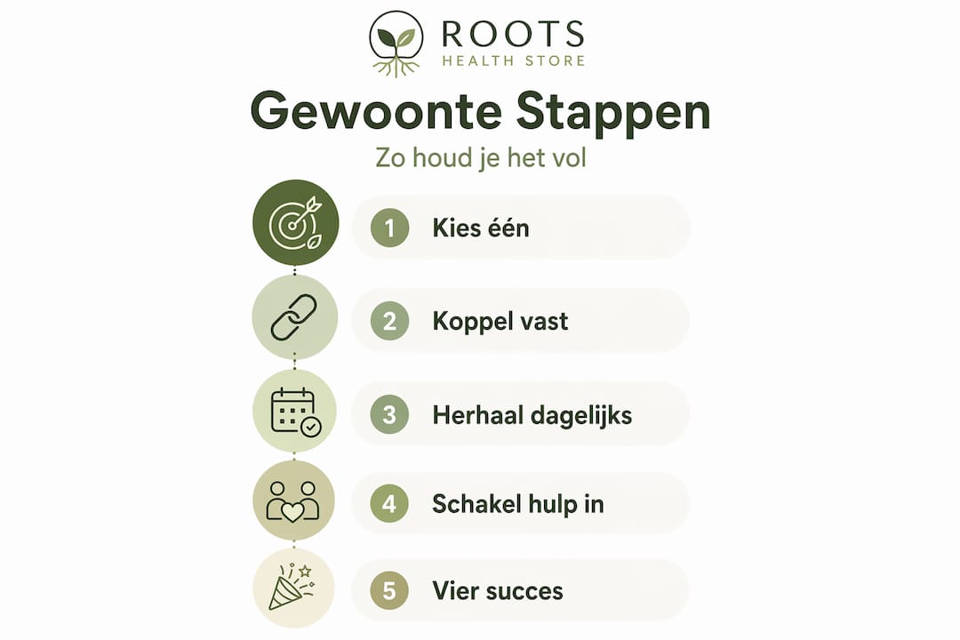 Infographic: zo bouw je stap voor stap duurzame gewoontes op