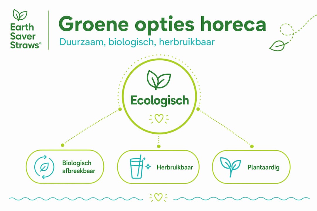 Overzicht van duurzame opties voor de horeca in één oogopslag